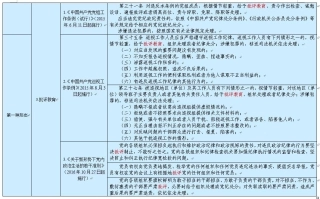 落实四种形态的依据措施摘录1(2).jpg