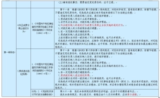 落实四种形态的依据措施摘录1(7).jpg