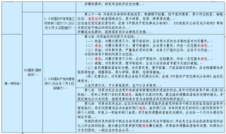 落实四种形态的依据措施摘录1(15).jpg