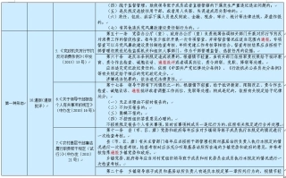 落实四种形态的依据措施摘录1(17).jpg
