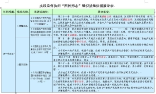 落实四种形态的依据措施摘录1(1).jpg