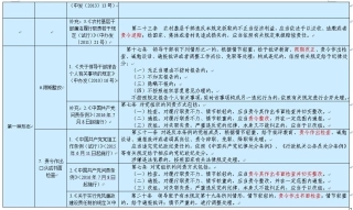 落实四种形态的依据措施摘录1(8).jpg