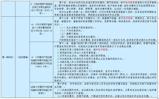 落实四种形态的依据措施摘录1(6).jpg