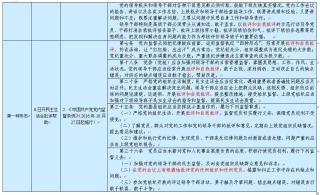 落实四种形态的依据措施摘录1(13).jpg