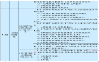 落实四种形态的依据措施摘录1(11).jpg