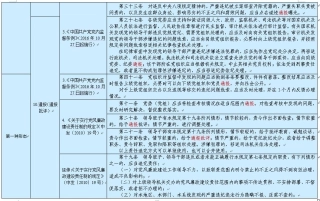 落实四种形态的依据措施摘录1(16).jpg