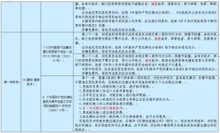 落实四种形态的依据措施摘录1(18).jpg