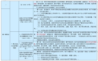 落实四种形态的依据措施摘录1(9).jpg