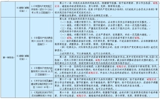 落实四种形态的依据措施摘录1(19).jpg