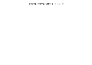 监督执纪“四种形态”指标体系表（共计5类56项）