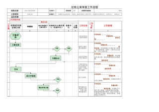 纪检立案审查工作流程图