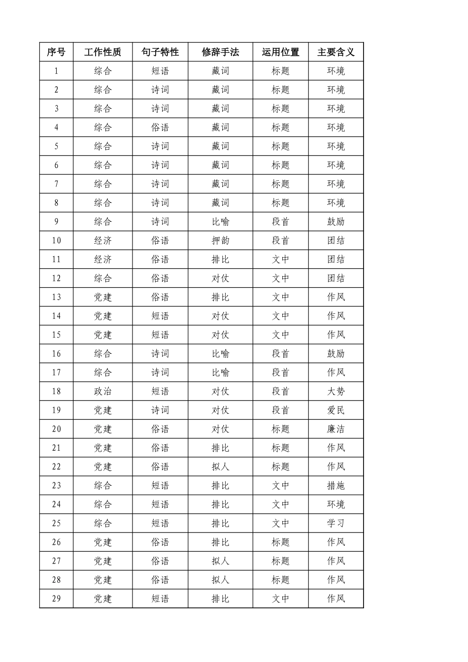 写材料常用的1200佳句_第1页