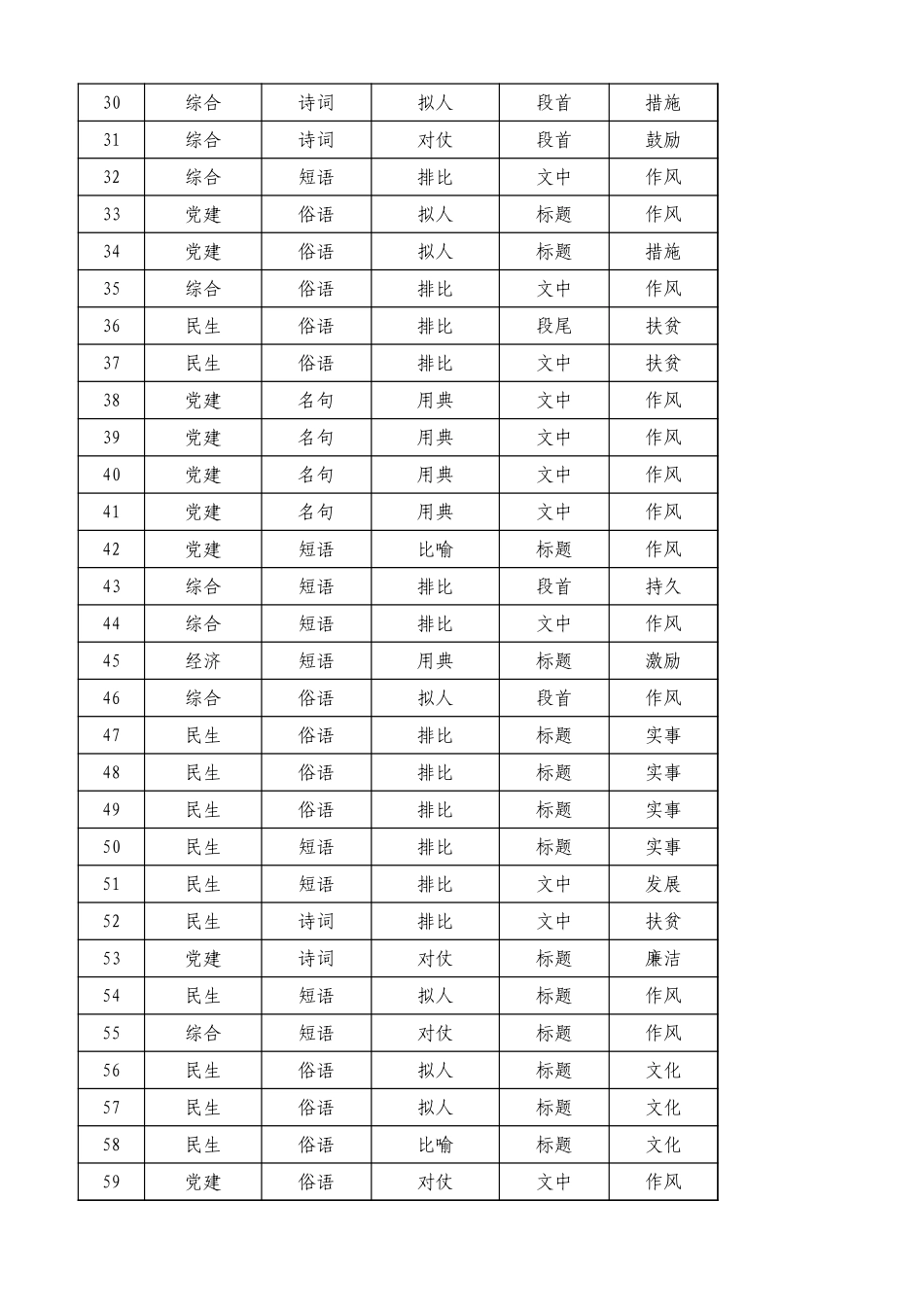 写材料常用的1200佳句_第2页