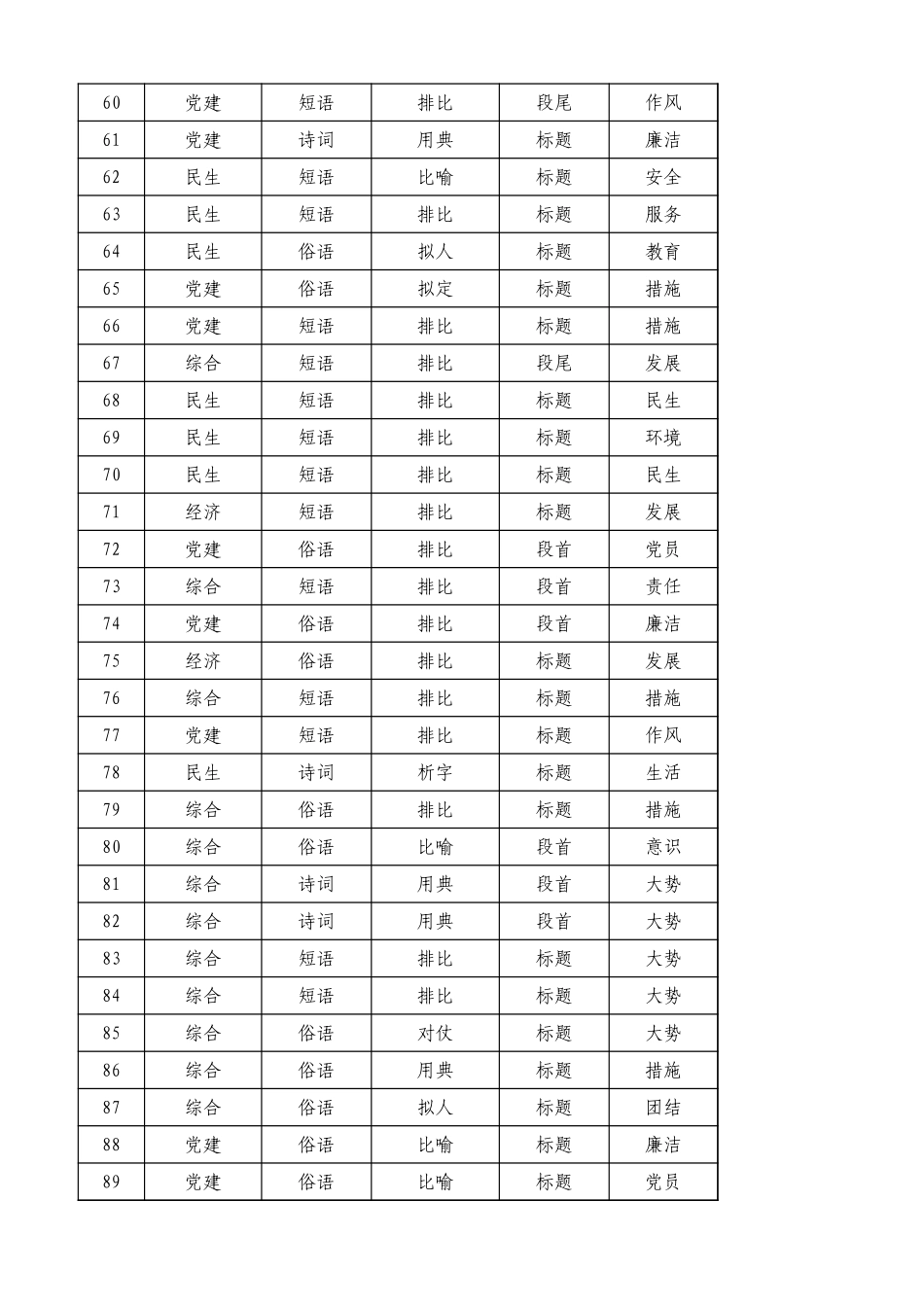 写材料常用的1200佳句_第3页