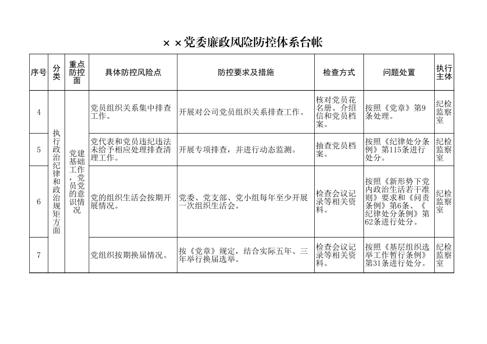 党委廉洁风险防控体系台帐_第2页
