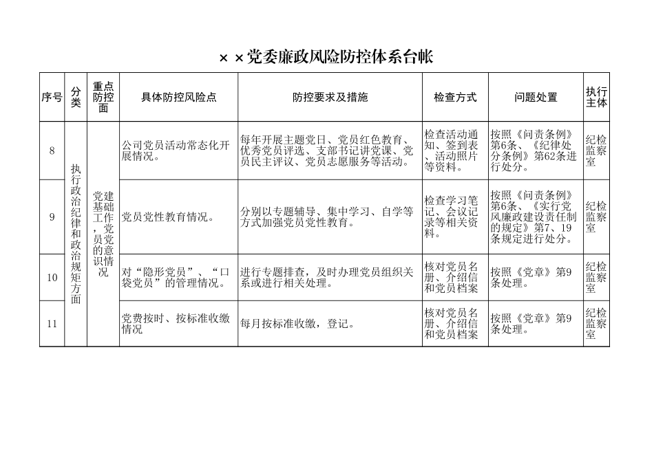 党委廉洁风险防控体系台帐_第3页