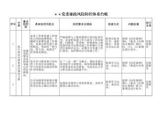 党委廉洁风险防控体系台帐