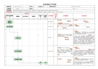 纪检审理工作流程图(超级1.0版).xls