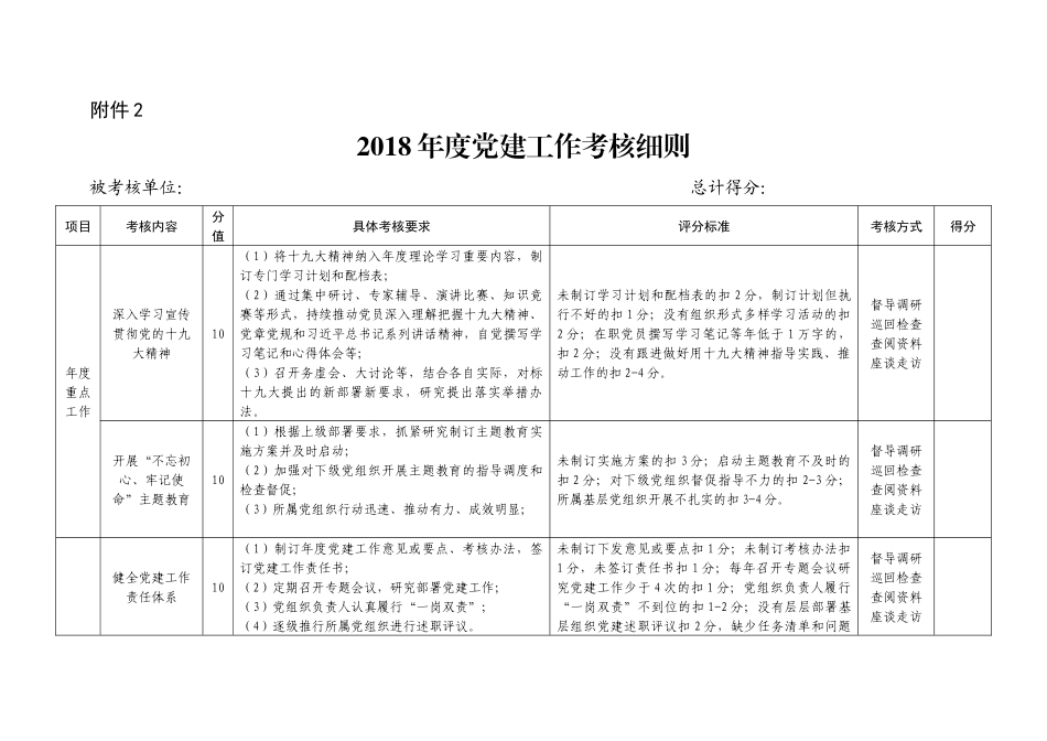 202×年度党建工作考核细则.docx_第1页