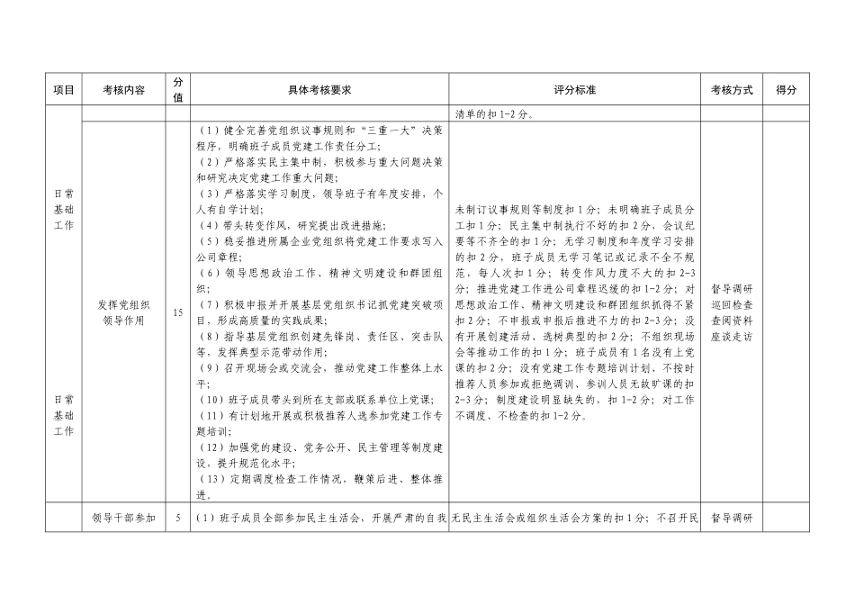 202×年度党建工作考核细则.docx_第2页