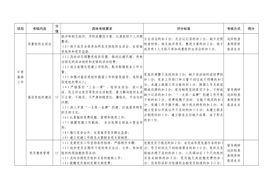 202×年度党建工作考核细则.docx_第3页
