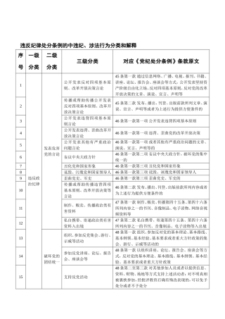 对六大纪律分类和对应条文