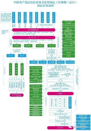 监督执纪工作规则流程图.jpg
