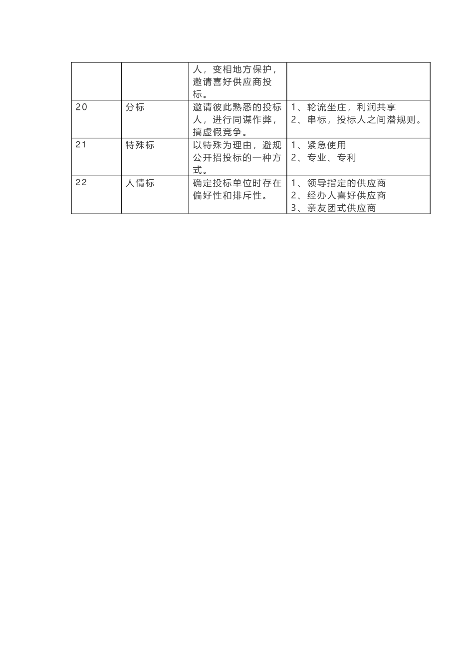 必须了解的22种舞弊行为_第3页