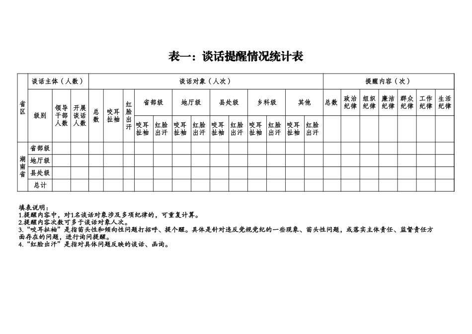 （模板）最新提醒谈话附件.xls_第1页