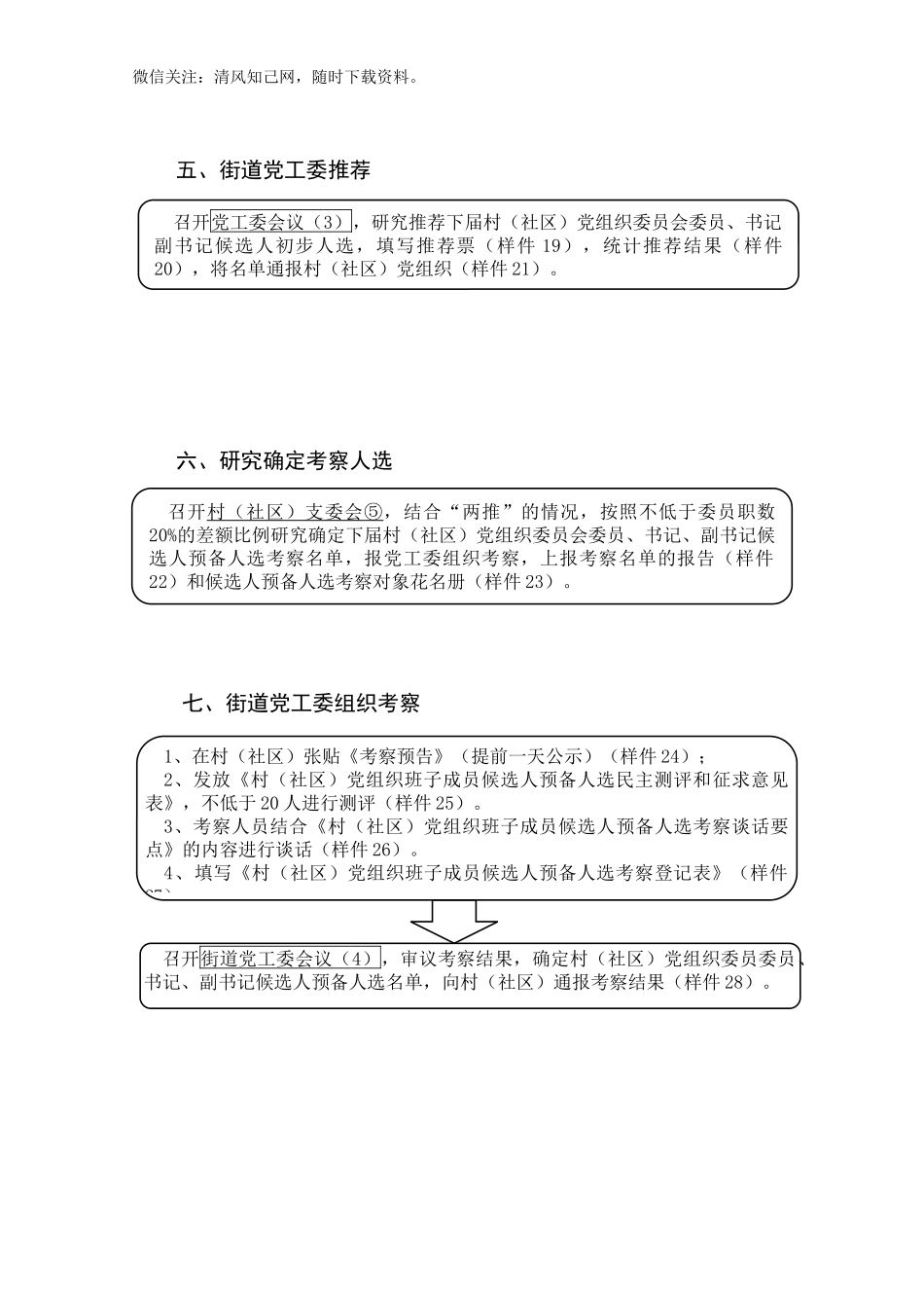 XXX街道党组织换届选举基本流程图.docx_第3页