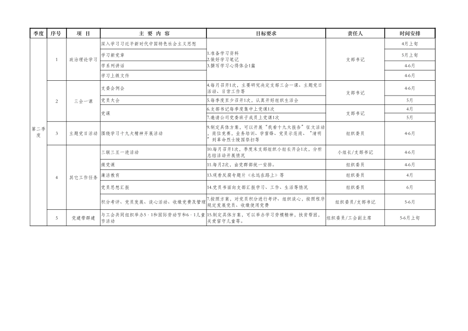 180216年度党支部年度工作清单.xlsx_第2页