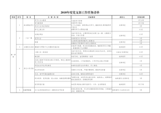 180216年度党支部年度工作清单.xlsx