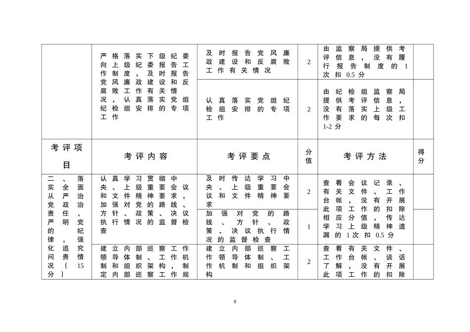 党风廉政建设责任制考核自评细则.doc_第2页
