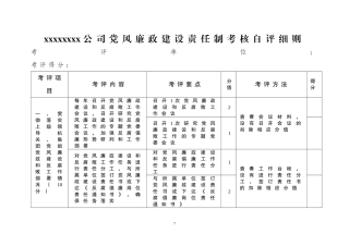 党风廉政建设责任制考核自评细则.doc