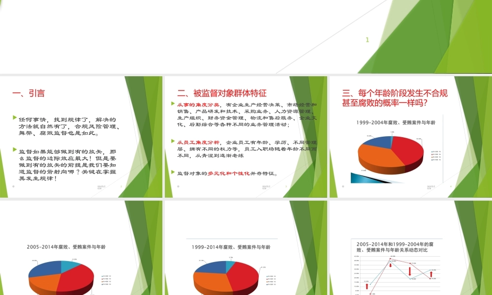 发生在企业的不合规行为甚至腐败发生规律统计分析