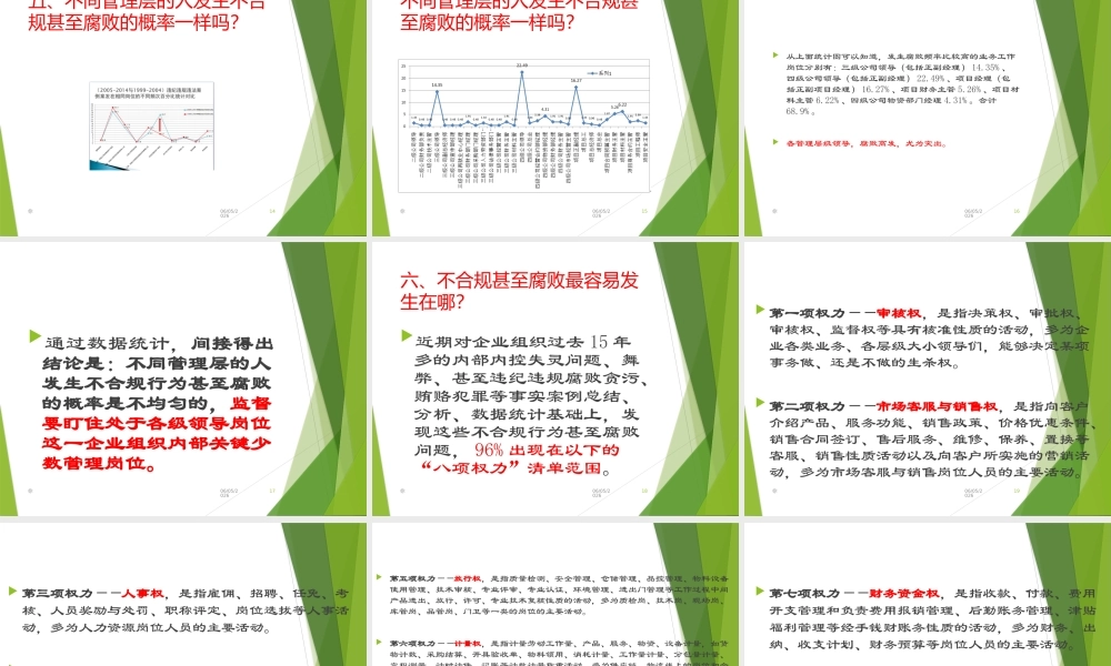 发生在企业的不合规行为甚至腐败发生规律统计分析