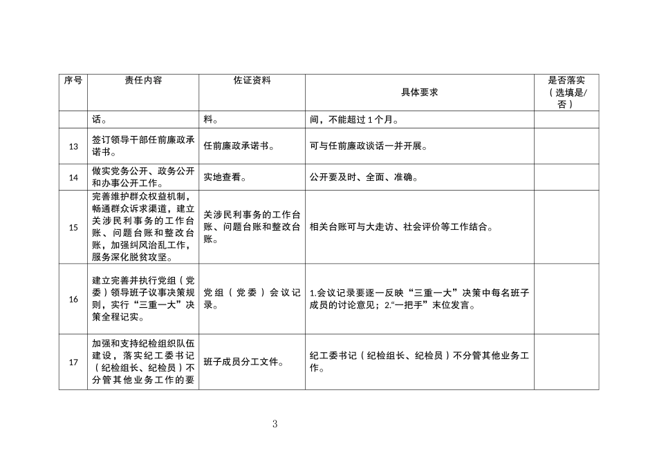 2018年第一、二季度县级部门党组（党委）落实党风廉政建设责任制监督检查清单.docx_第3页