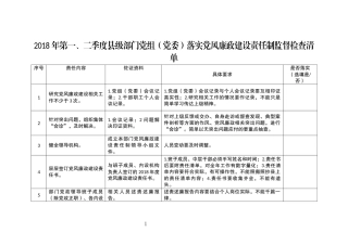 2018年第一、二季度县级部门党组（党委）落实党风廉政建设责任制监督检查清单.docx
