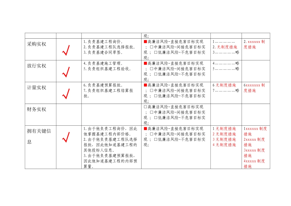 岗位关键权力识别与廉洁风险防控工作表_第2页