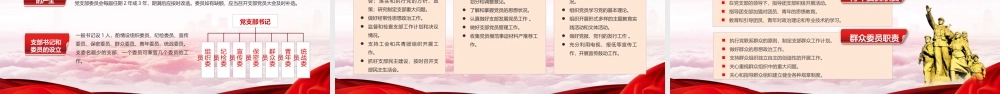 党务知识培训.pptx