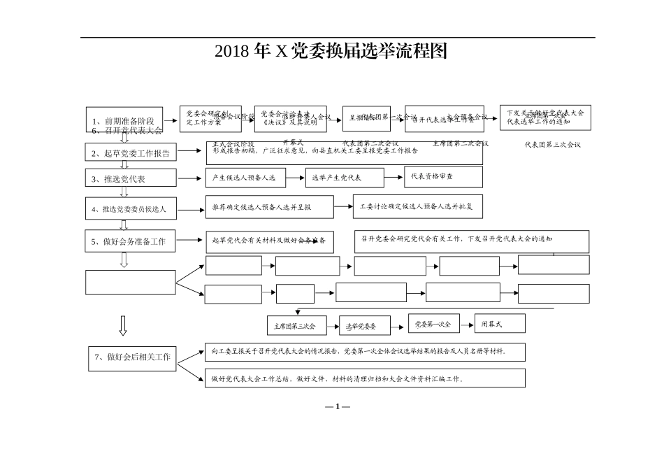 党委换届选举工作全套资料_第1页