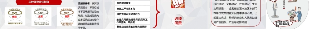 贯彻落实问责条例、深入推进从严治党(下发稿）.pptx