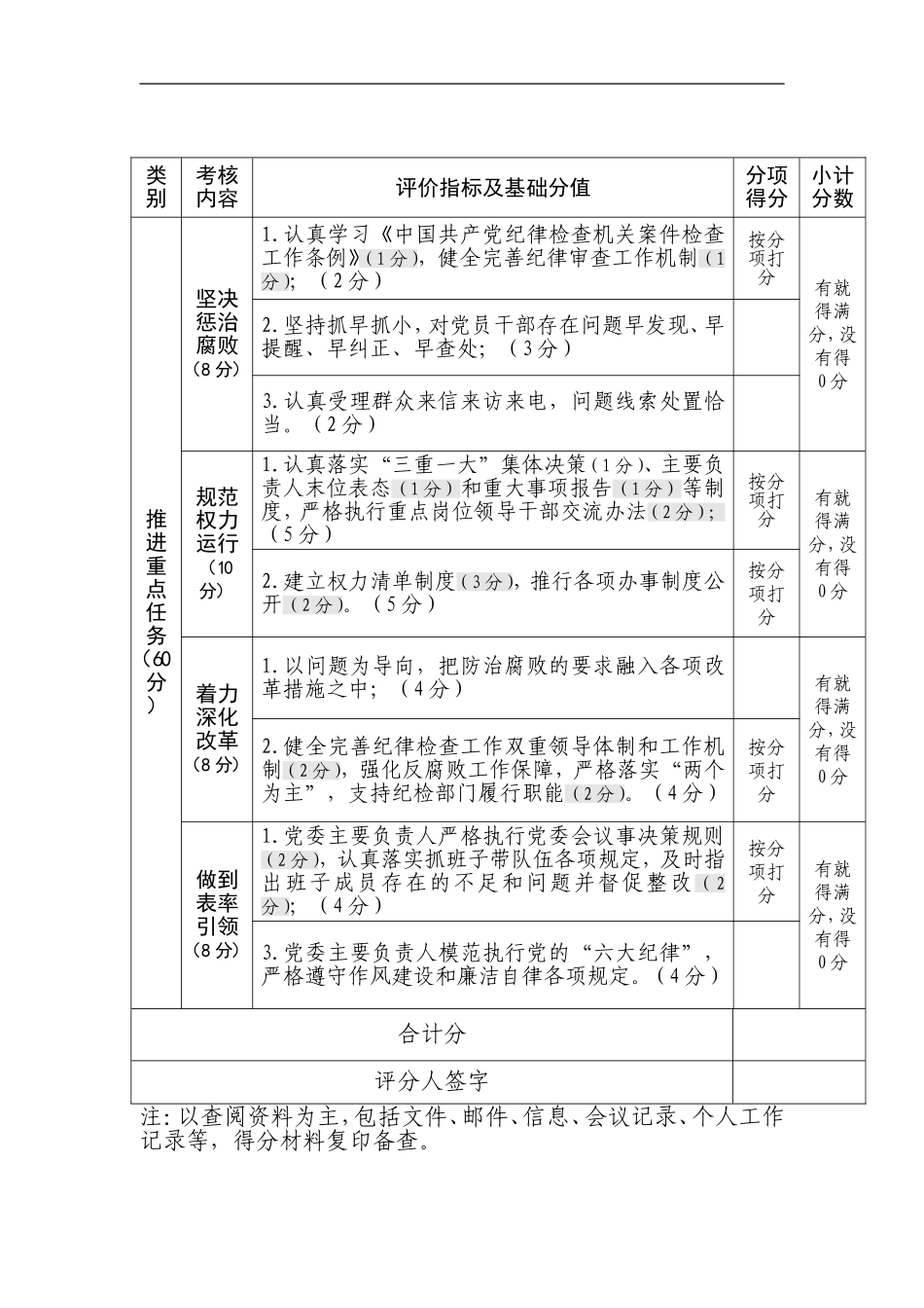 201x年度党风廉政建设责任制考核评分标准.doc_第3页