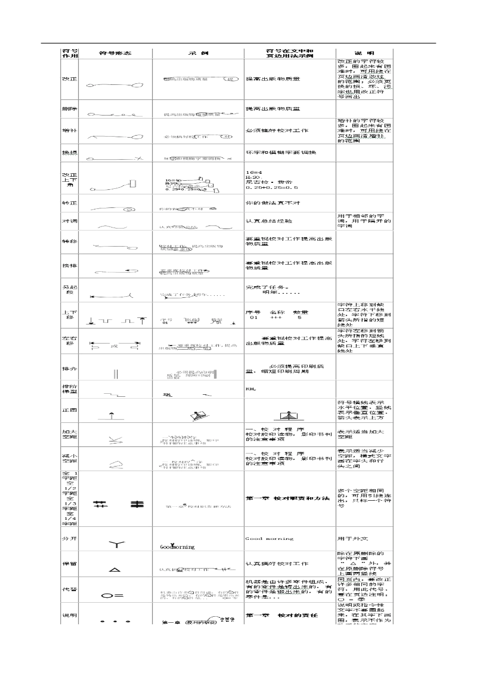 公文修改符号.doc_第1页
