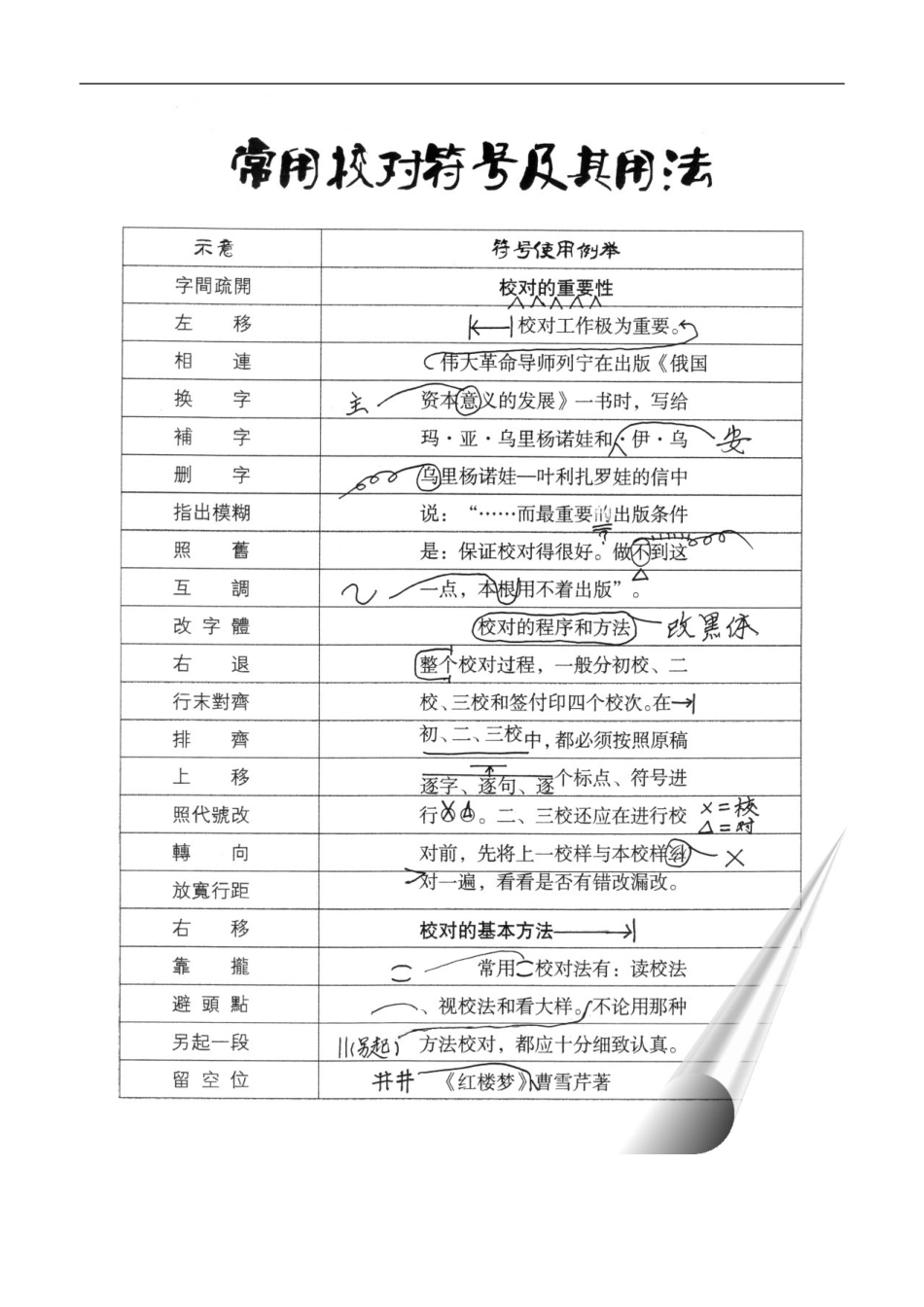 公文修改符号.doc_第2页