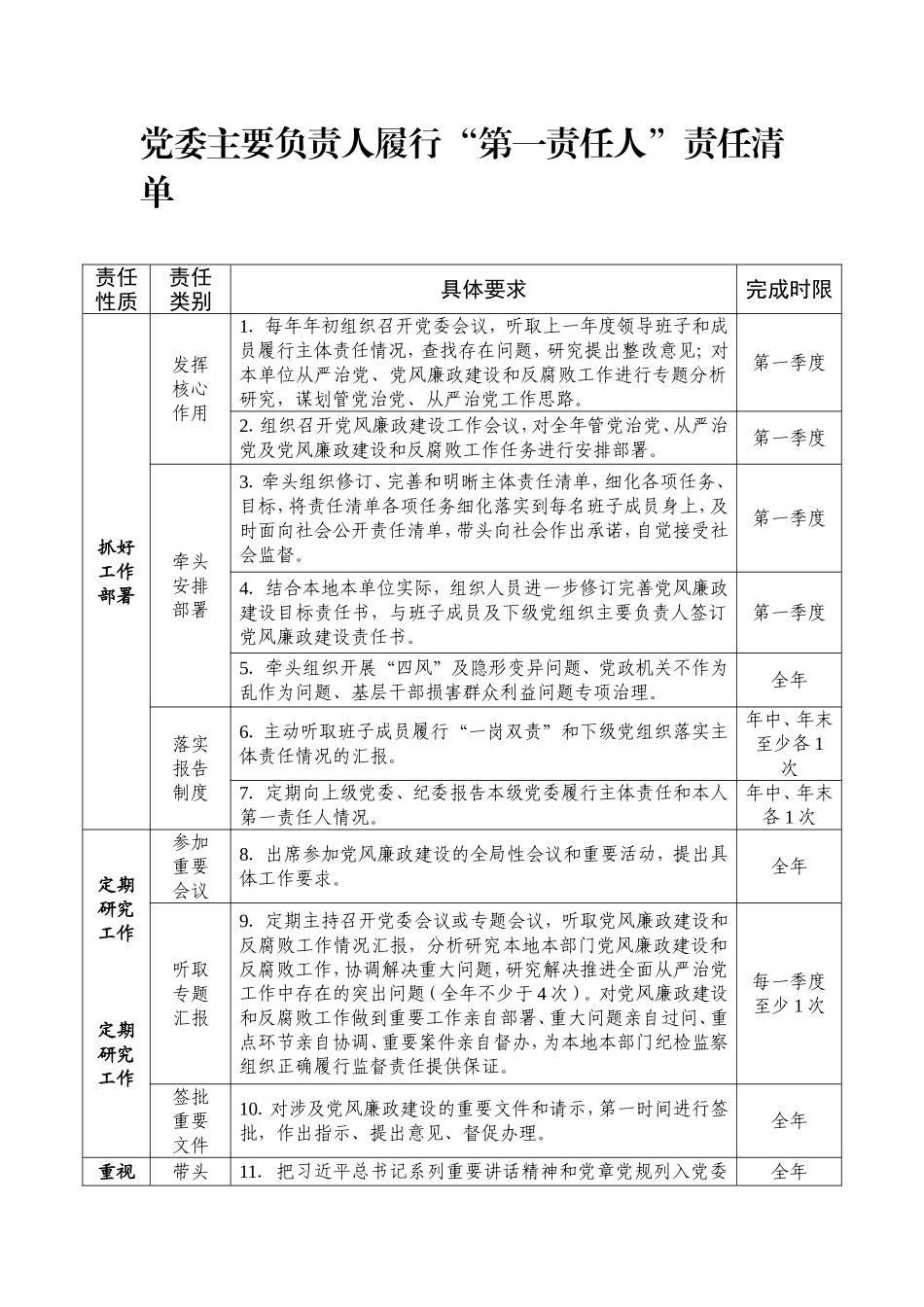 党委主要负责人履行“第一责任人”责任清单.doc_第1页