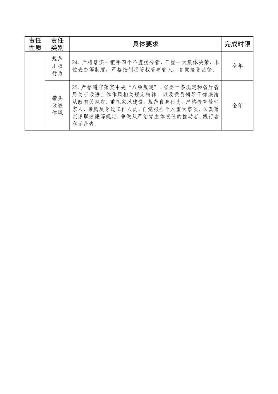 党委主要负责人履行“第一责任人”责任清单.doc_第3页