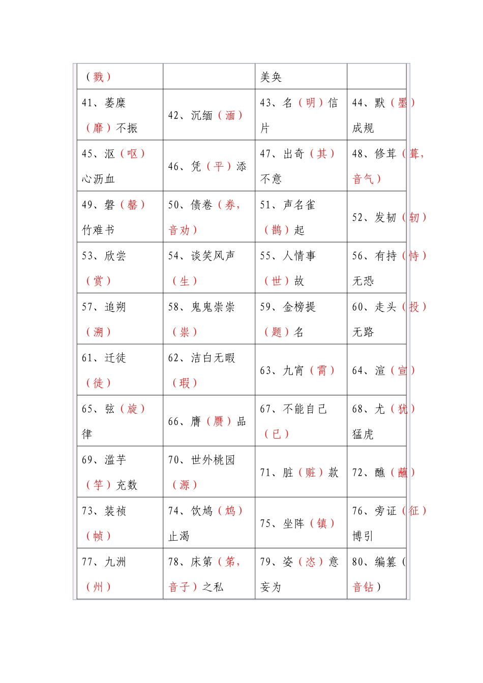 清风知己公文知识系列之三十八：常见的100个别字_第2页