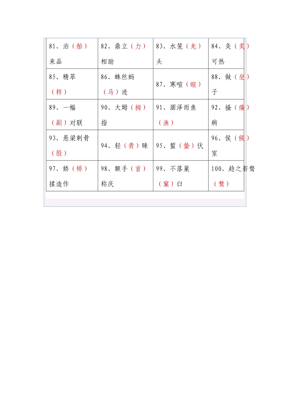 清风知己公文知识系列之三十八：常见的100个别字_第3页