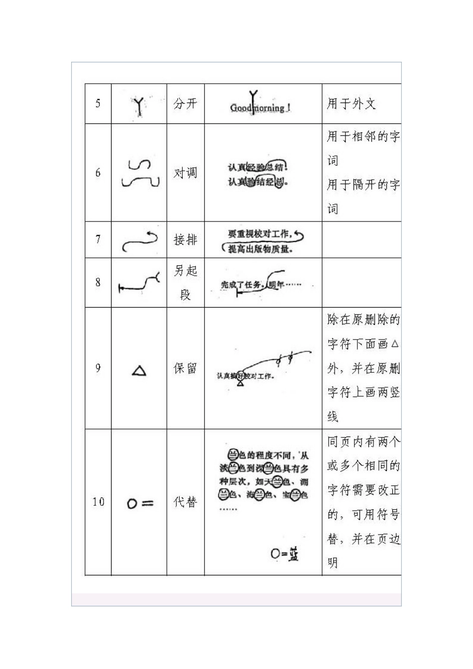 常用校对符号及其用法大全_第2页